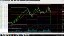 Usdcad-explained