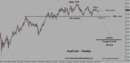 Audcad-weekly