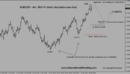 Eurusd345