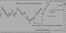 Eurusd-nuwe