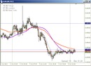2011-10-04-eurgbp-consolidation
