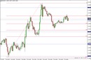 2011-10-05-eurusd-short1