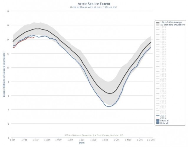 chart-638x502