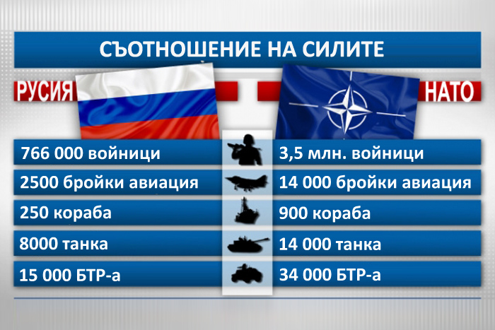 rossiya-nato