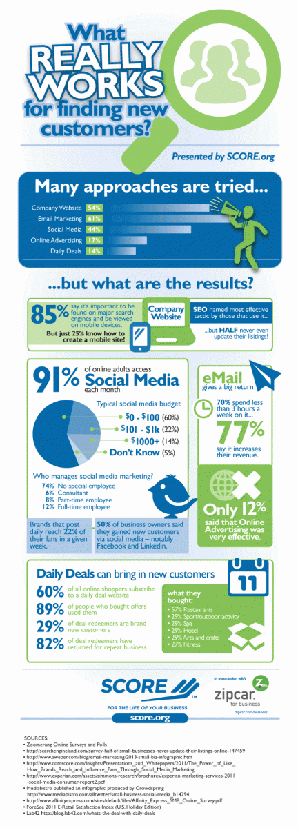 What Really Works for finding new customers?
