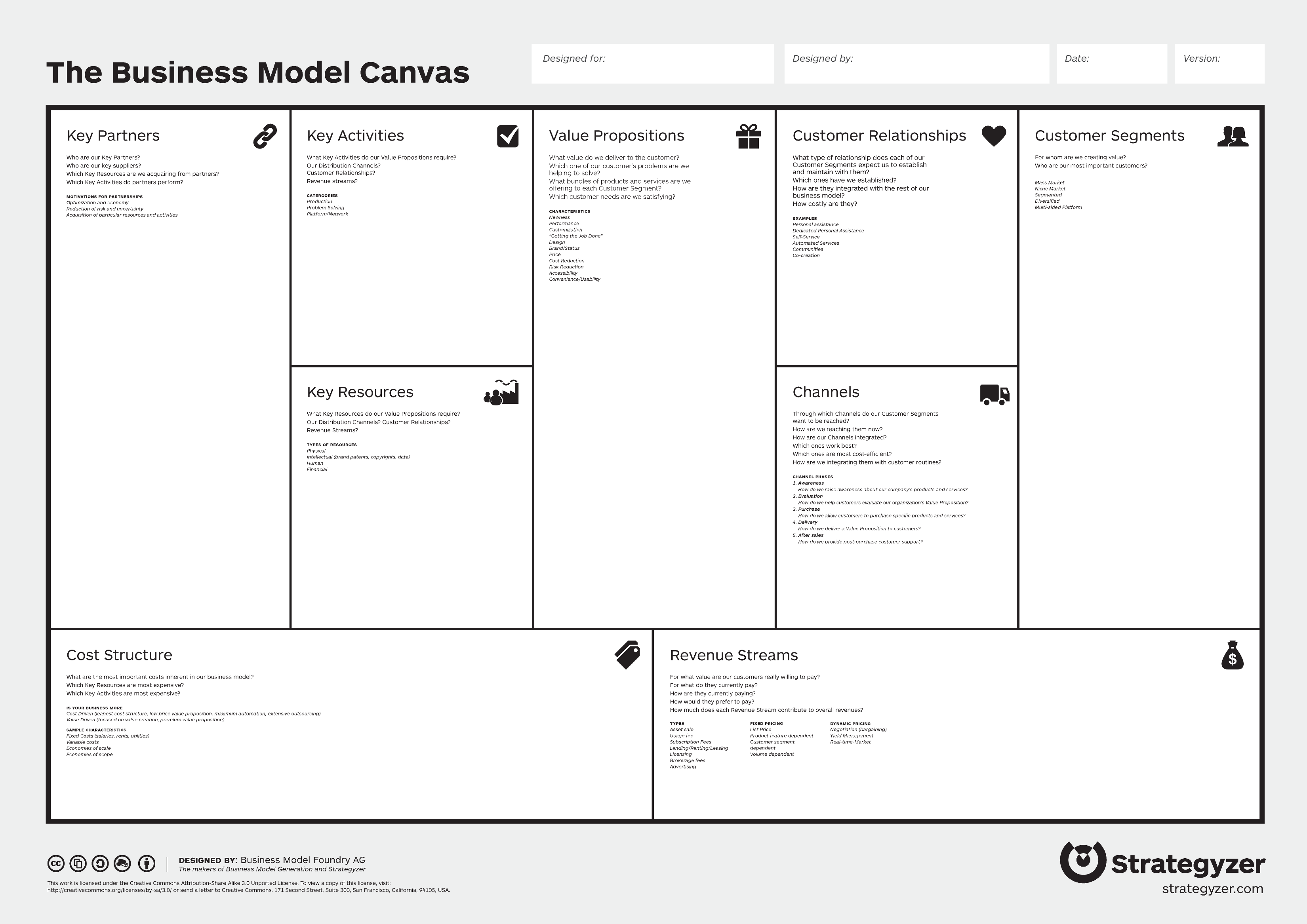 The Business Model Canvas SCORE