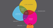 LivingSocial Engineering Tee Shirt