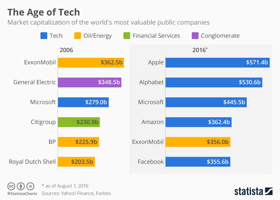 Age_of_Tech