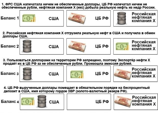 Наглядно.