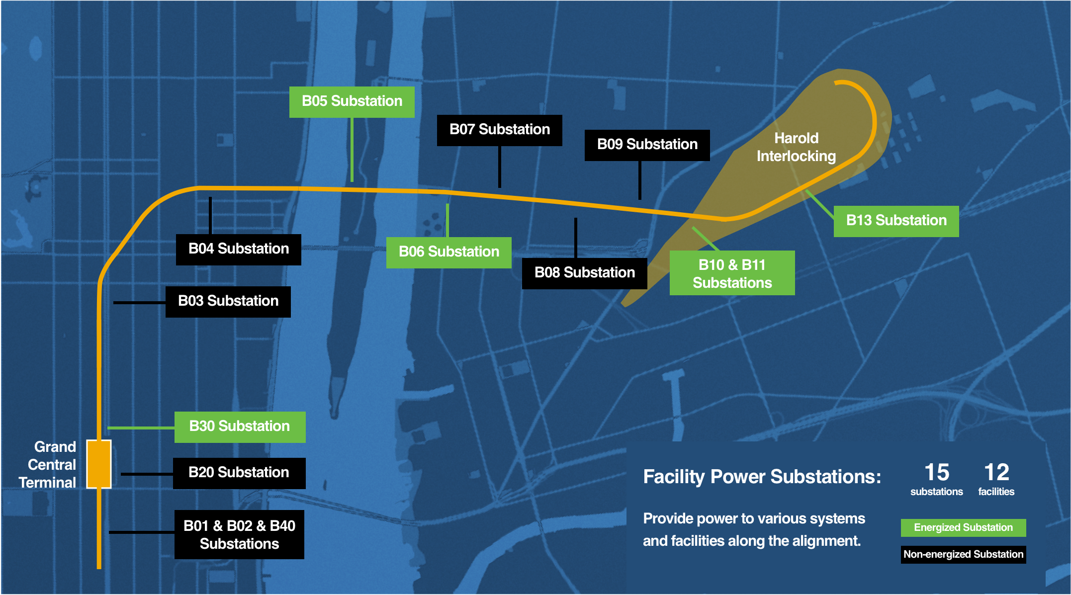 East Side Access Facility Power Substation Graphic