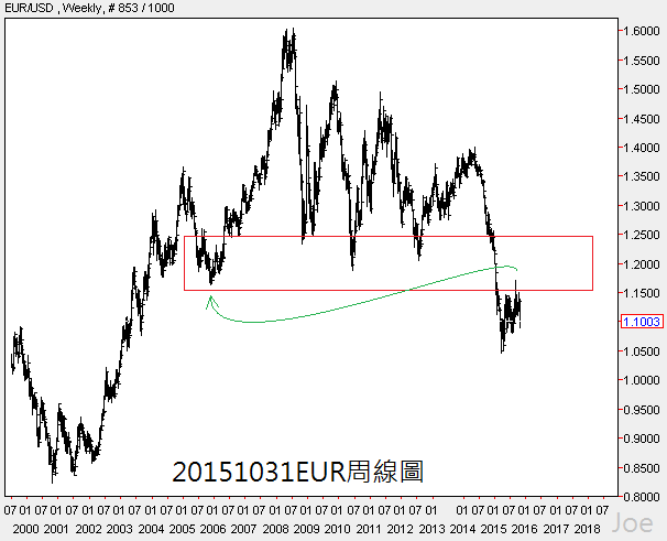 20151031傍晚分析