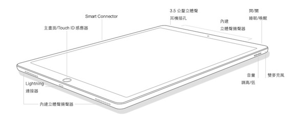 iPad Pro零組件圖 Apple 平板 美律是 iPad Pro 供應鏈,Q3 營收季增 18%