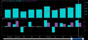 pic3=NIKE 稅後淨利