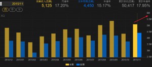 pic5=豐泰(9910) 月營收