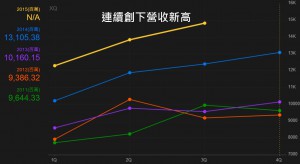 pic6=豐泰(9910) 季營收