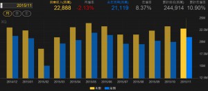 pic10=寶成(9904) 月營收
