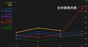 pic11=寶成(9904) 季營收