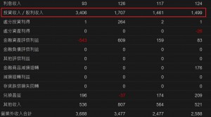 pic13=寶成(9904) 業外收入