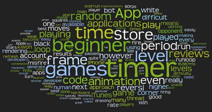 Word cloud for mpatric.com Word cloud for mpatric.com