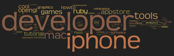 Word cloud for delicious tags Word cloud for my delicious tags