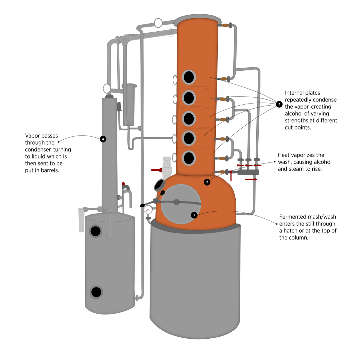 How Whisky Is Made Whisky Advocate