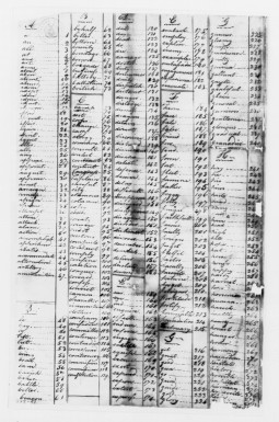 Portion of the Culper Spy Ring Code. This cipher pairs popular words, used for relaying spy information, with numbers. The numbers would be used in correspondence, and the receiving party would translate them back into the code words. Talmadge, 1783, Codes from George Washington Papers at the Library of Congress, 1741-1799: Series 4. General Correspondence. 1697-1799. Library of Congress.