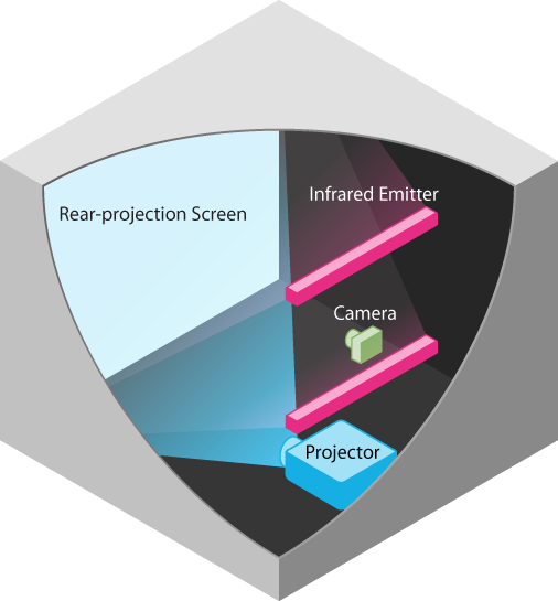 Basic Projector Setup