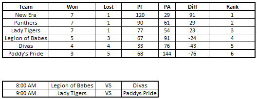 2017 Fall Final Standings