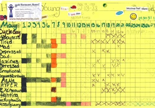 Understanding Fertility Charts