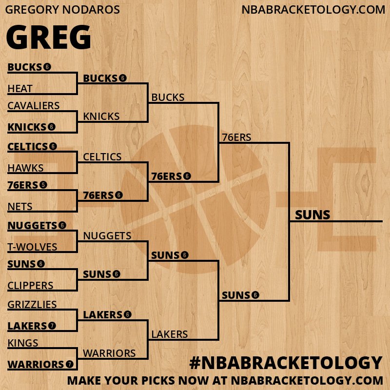 View Entry Greg NBA Bracketology A Bracket Challenge for the NBA