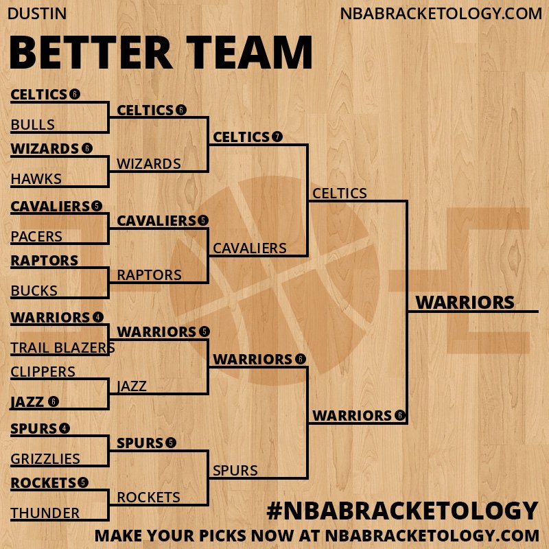 View Entry Better Team NBA Bracketology A Bracket Challenge for