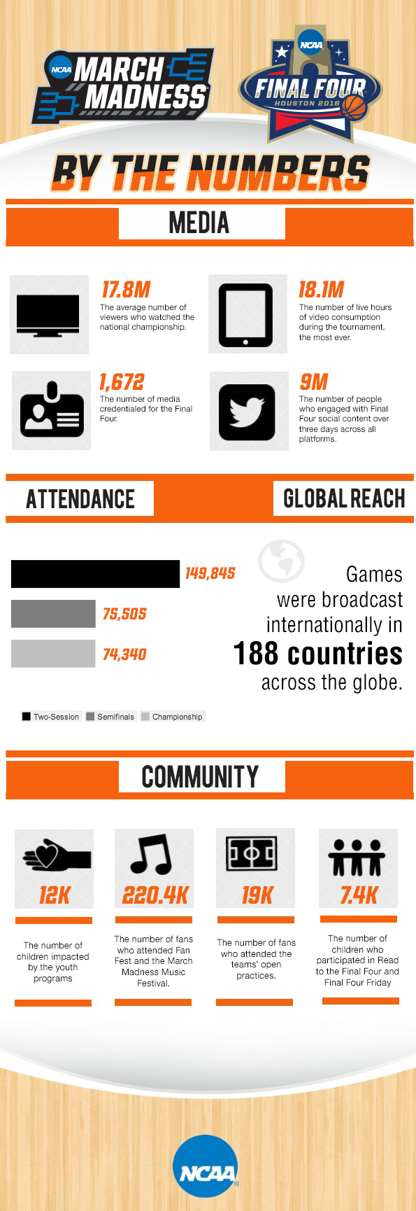 2016NCAAMenFinalFourInfoGraph_20160408.png