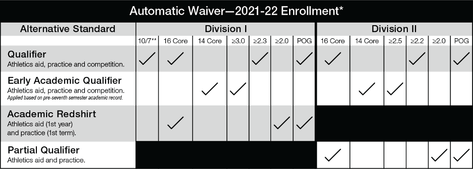 2021-22IEWaiver.png