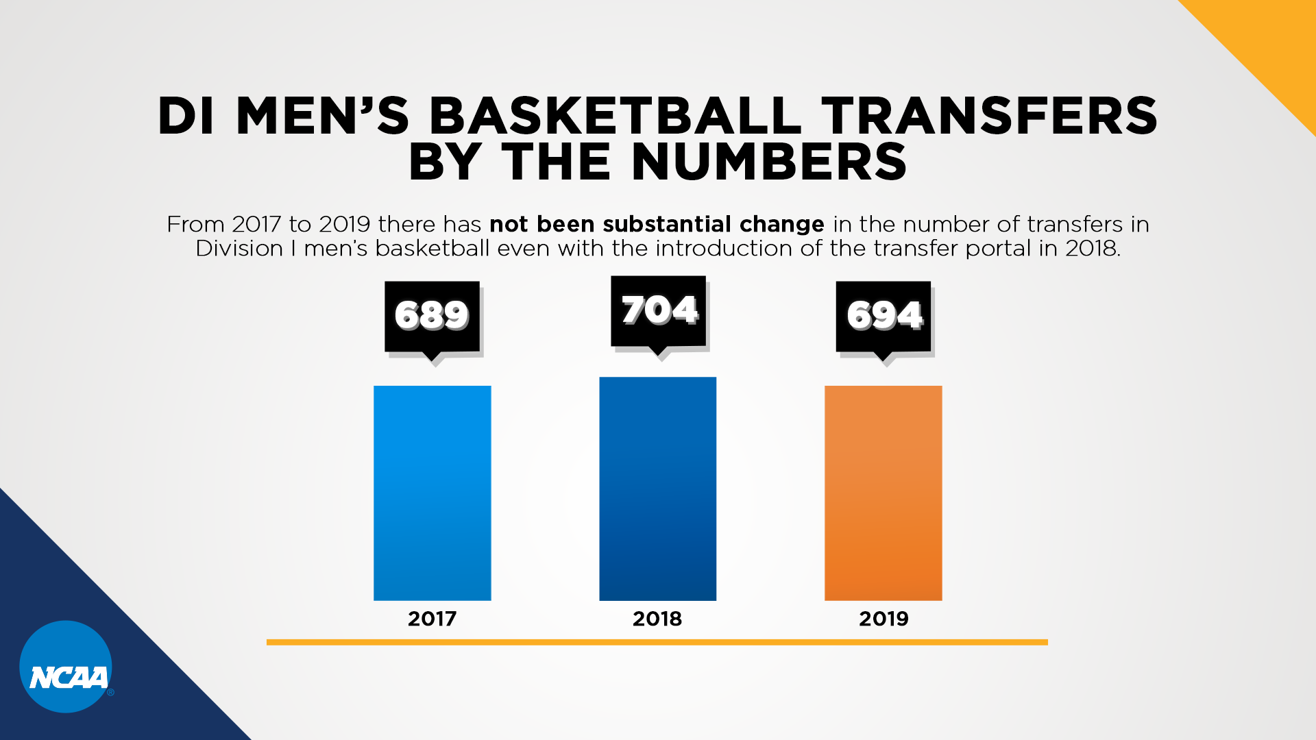 Jan2020_MBBTransfersByNumbers.png