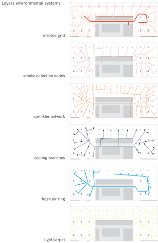 environmental systems diagrams