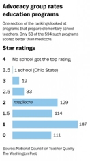 Teacher_ratings_column