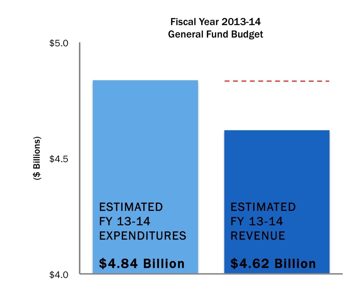 Budget_deficit_chart_left