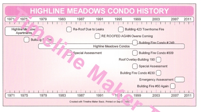 HIGHLINE_MEADOWS_HISTORY.jpg
