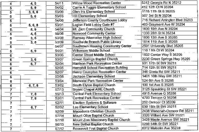 CityVotingLocations2.jpg