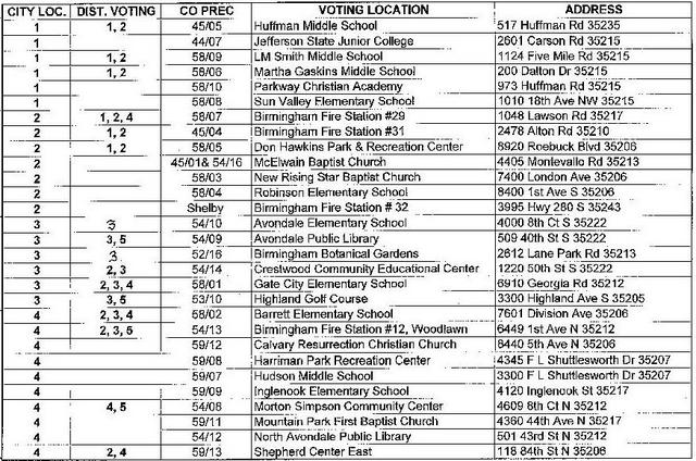 CityVotingLocations1.jpg