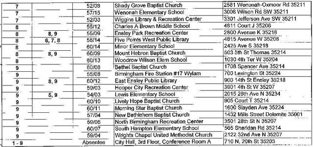 City_Council_Voting_Locations_page_three.jpg