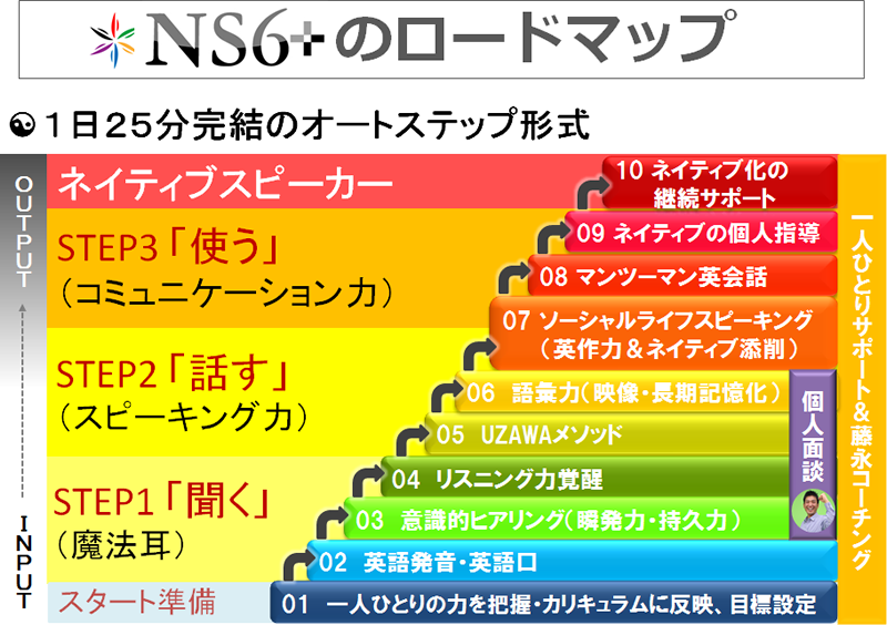NS6+のオートステップ