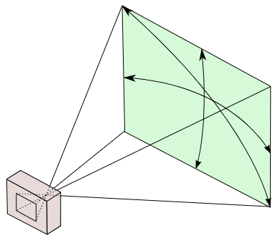 Camera Field of view
