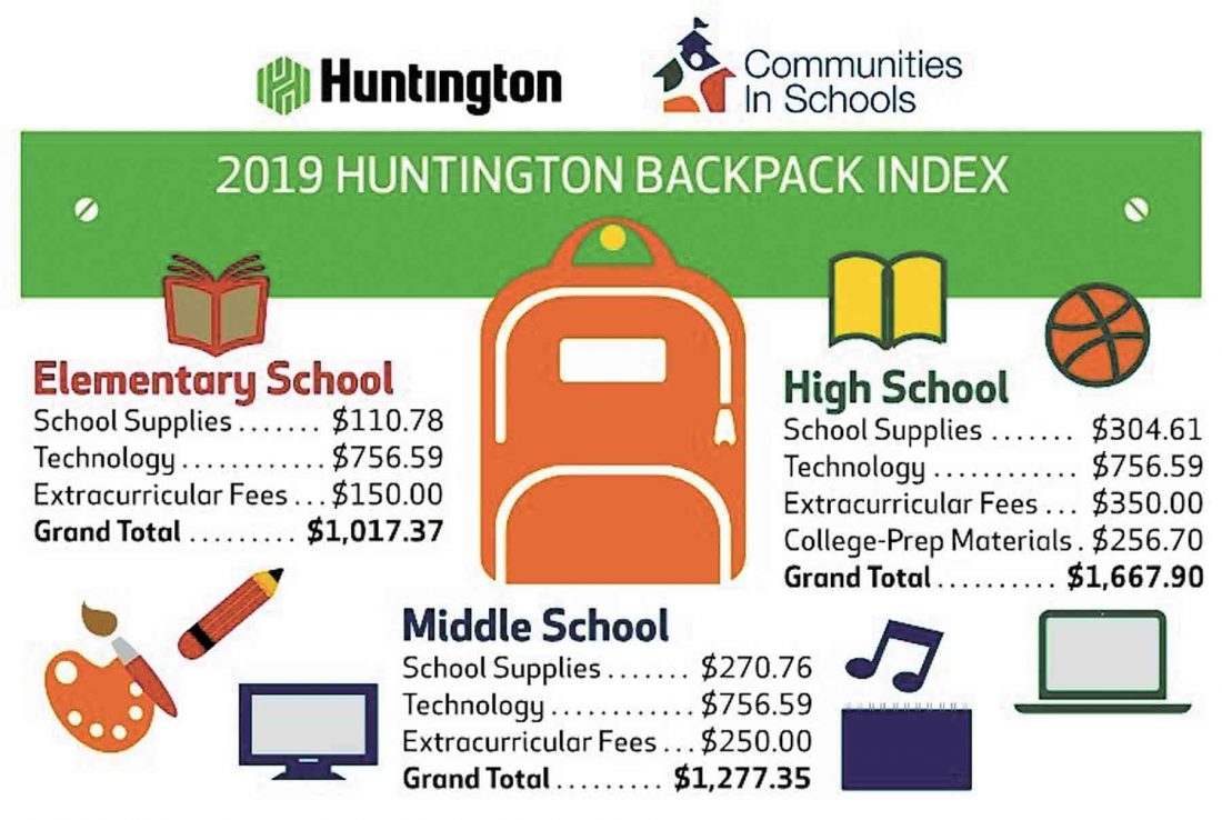 ‘Backpack Index’ shows rise in school costs News, Sports, Jobs News