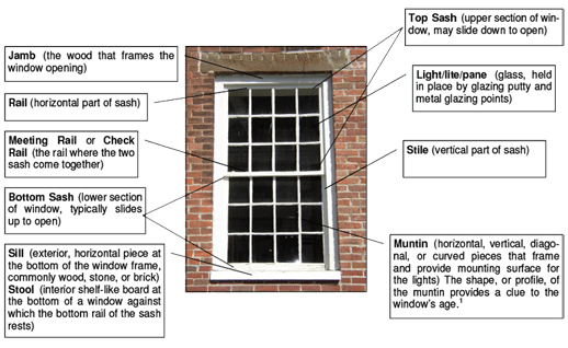 How to Prevent Condensation on Windows - This Old House