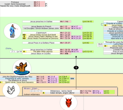 Bible Diagrams Dot Com