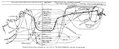 Structural Synopsis of "The Voice of the Seven Sparrows"