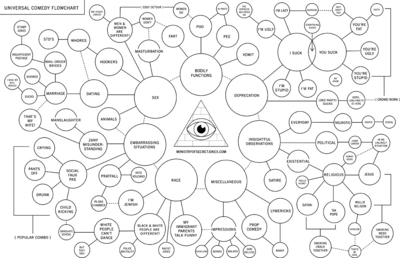 Universal Comedy Flowchart