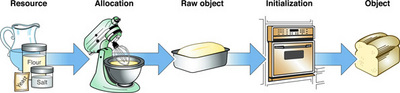Thumbs_object_creation