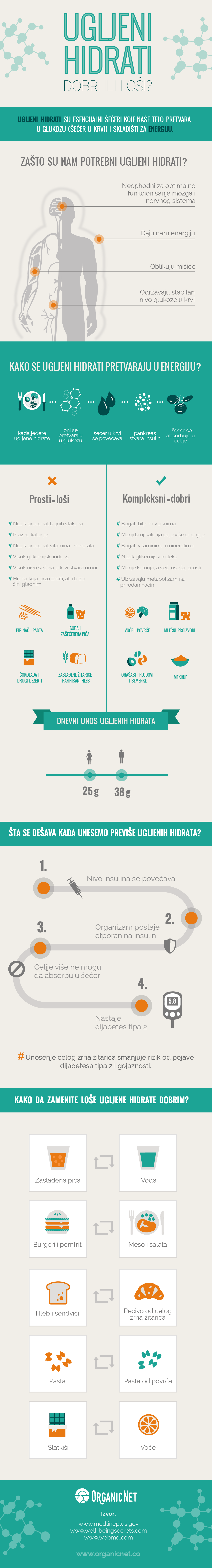 ugljeni hidrati.png